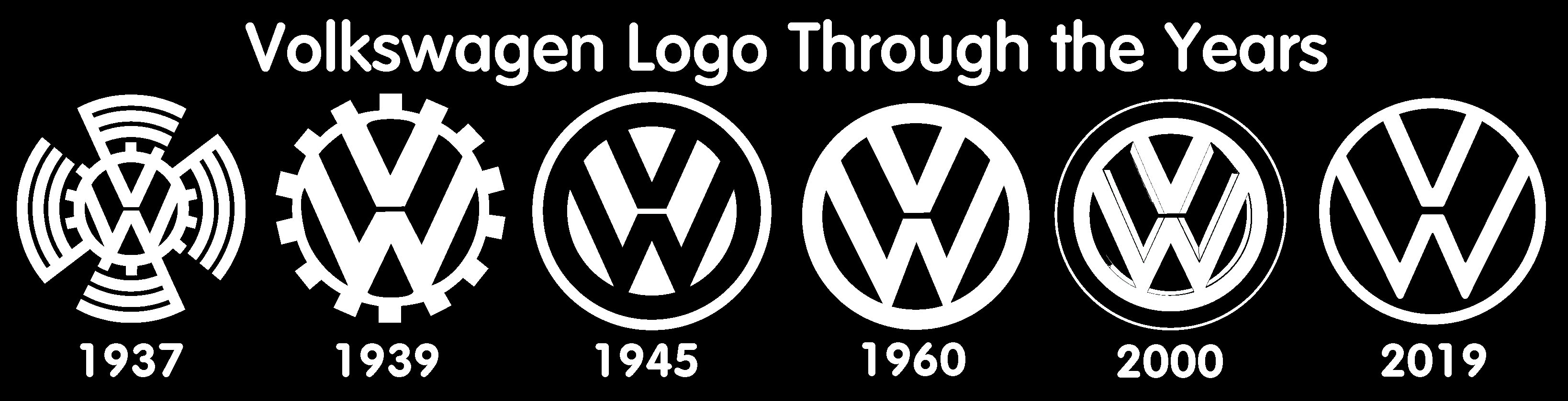 The History Of The VW Logo From 1937 To Today